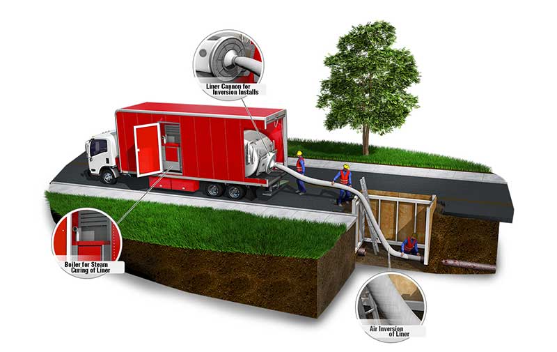trenchless sewer relining diagram